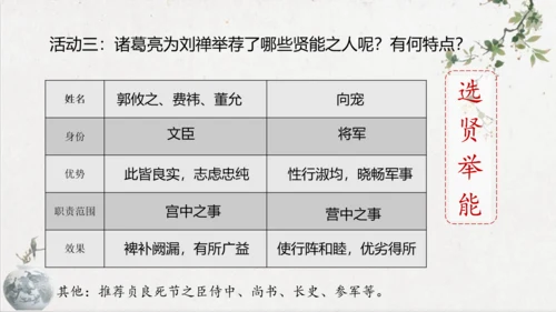 第23课《出师表》课件(共76张PPT)