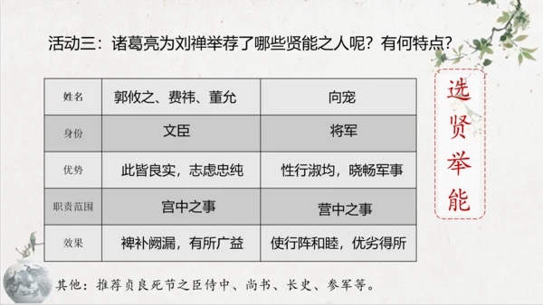 第23课《出师表》课件(共76张PPT)