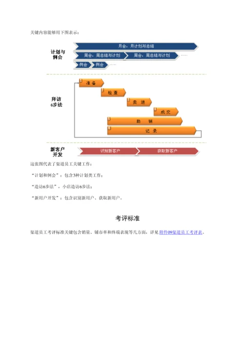 粮油渠道业务手册模板.docx