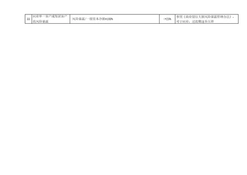 2021年银行指标公式