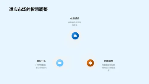 小满营销新篇章