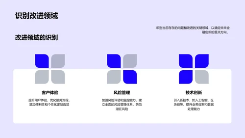 金融创新讲座PPT模板