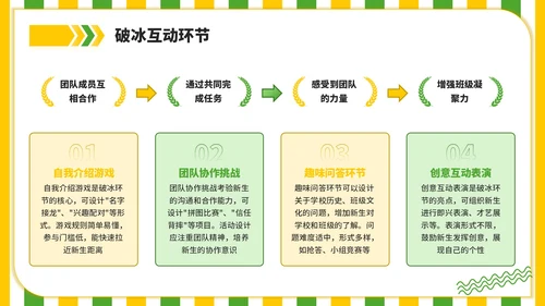 黄绿色插画风你好新同学主题班会PPT模板