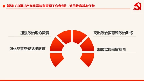 学习解读中国共产党党员教育管理工作条例PPT