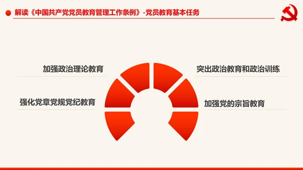 学习解读中国共产党党员教育管理工作条例PPT