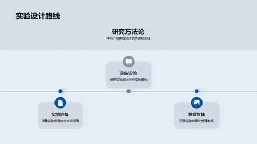 理学研究方法与展望