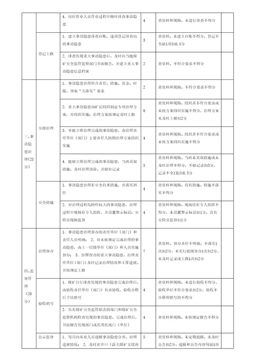 2017煤矿安全质量标准化评分标准共74页