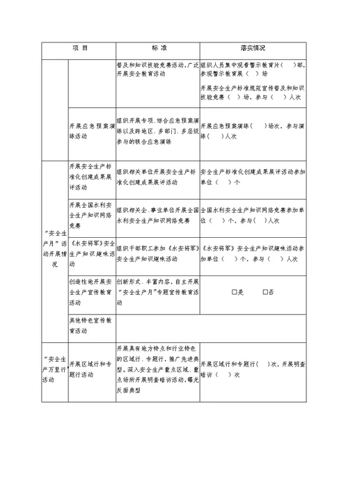 “安全生产月”活动情况统计表