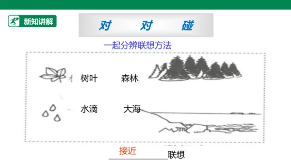 【人教版】《综合学习与实践》六年级上册  第十二课 “联”起来的发明 课件