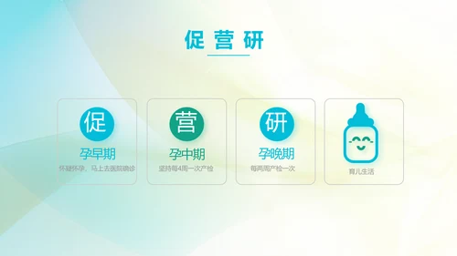 孕妇护理培训孕妇护理中心PPT