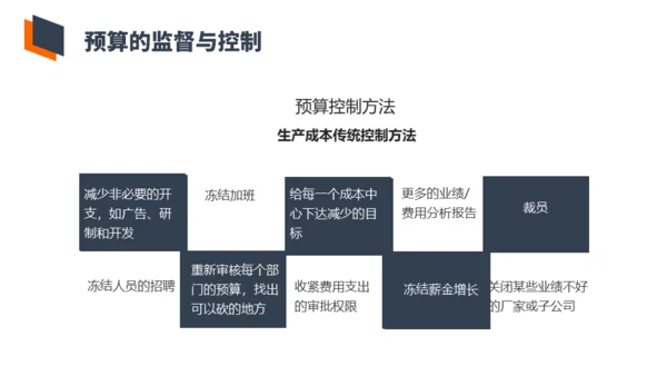 财务会计预算培训通用PPT模板
