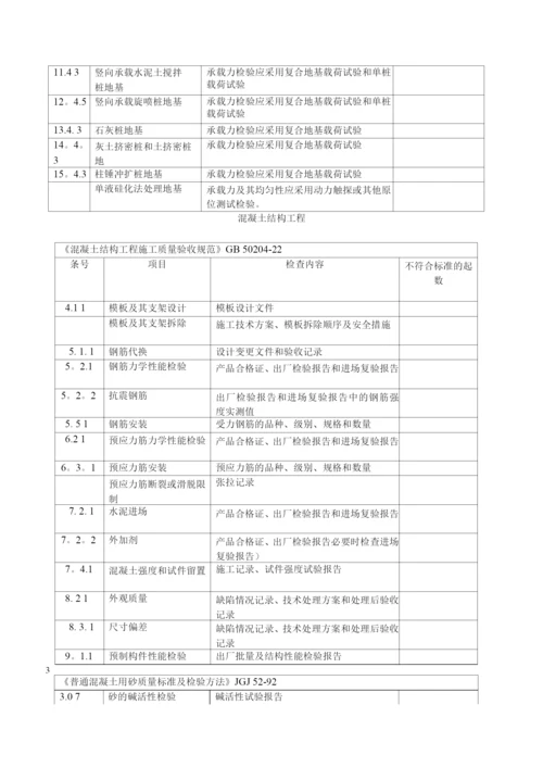 隐蔽工程验收标准.docx