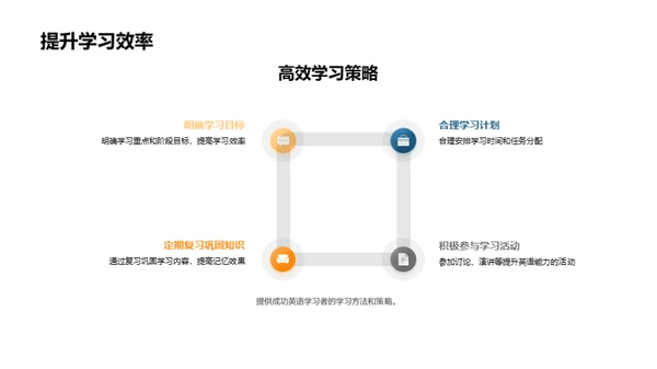 英语掌握攻略