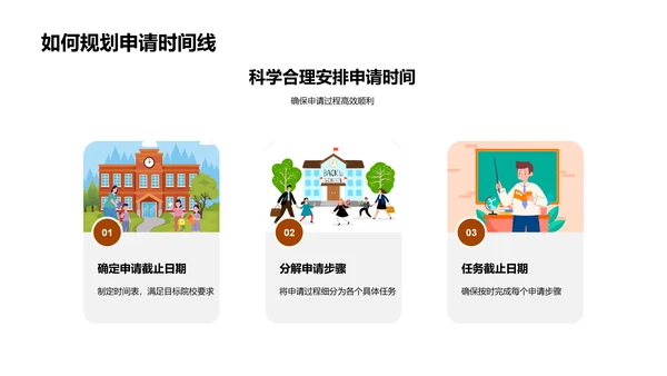 硕士申请全方位解析