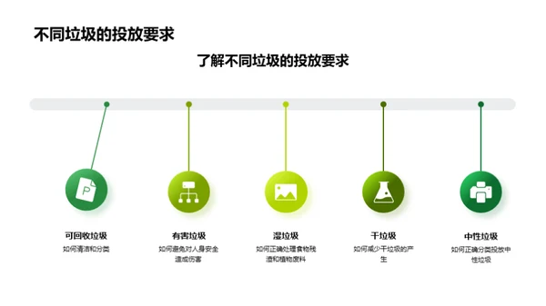 从我做起 垃圾分类