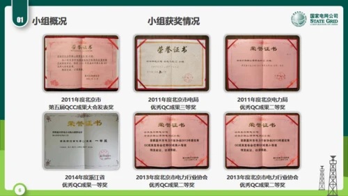 国家电网公司QC小组活动课题通用PPT模板