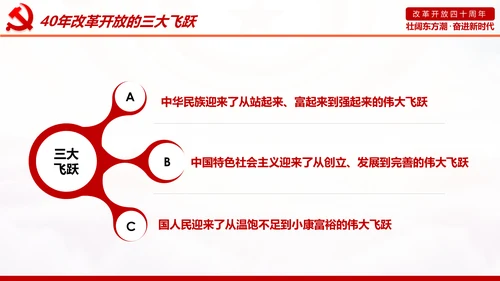 学习2019改革开放40周年大会党政党建PPT