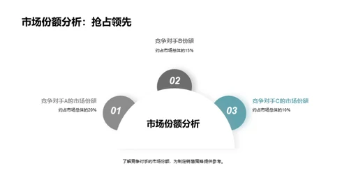 健康电器销售攻略