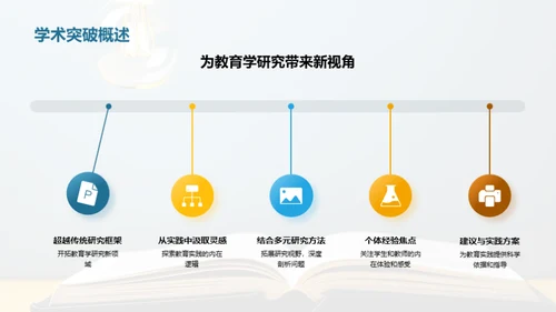 研究之光：教育学研究