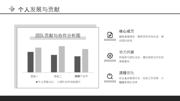 黑色极简风通用行业工作总结PPT模板