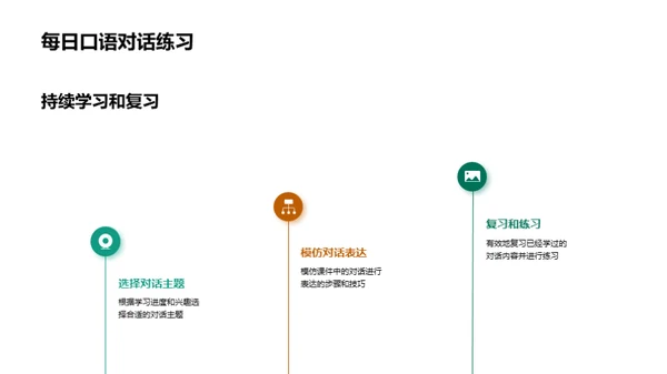 英语口语应用探索