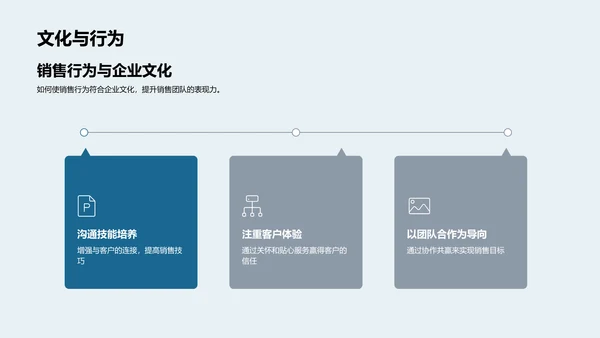 企业文化与销售力
