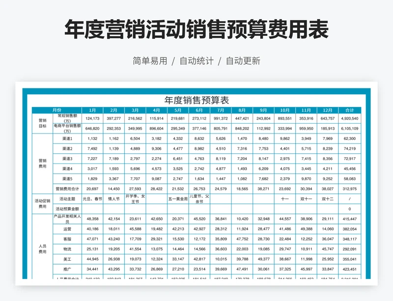 年度营销活动销售预算费用表