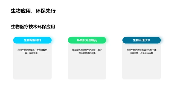 绿色生物医疗的新纪元