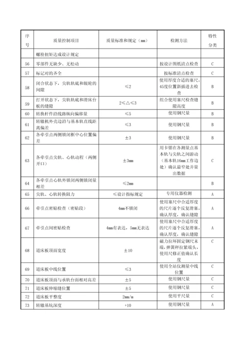 道岔铺设精度质量控制要点及检测方法.docx