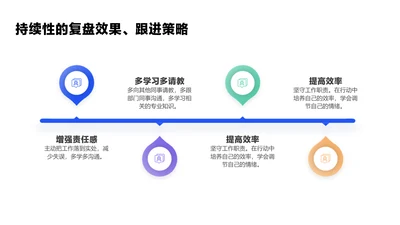 简约风递进关系4项PPT单页