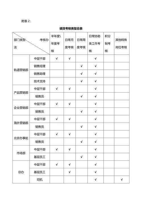 绩效考核与薪酬制度