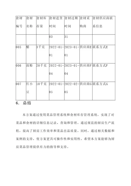 厨房菜品管理方案