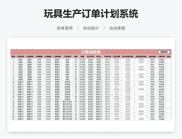 玩具生产订单计划系统