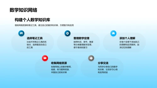 数学定理应用讲解PPT模板