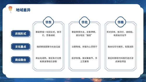 蓝色中国风传承文化+创新活动PPT模板
