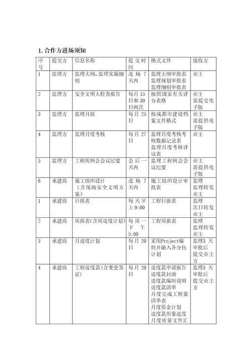 项目部工作指引手册