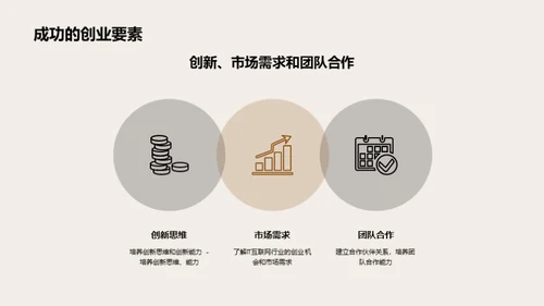 IT互联网创业指南