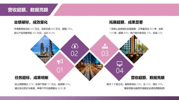 商务风含图片PPT矩阵