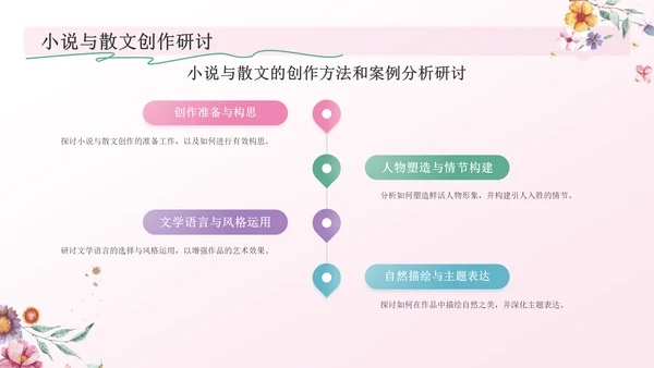 粉色手绘风花开四季，笔绘人生——文学与自然之美PPT模板
