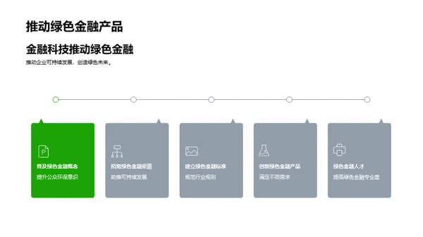 金融科技助力绿色发展