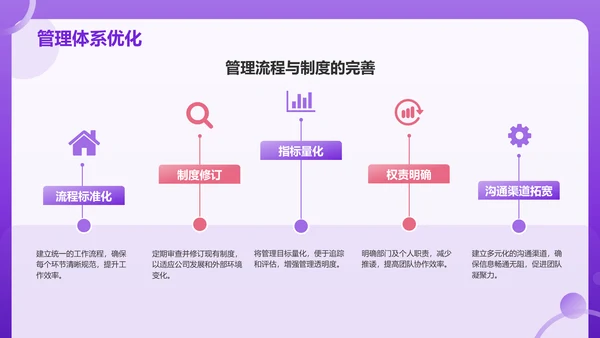 紫色3D风部门通用年终总结PPT模板