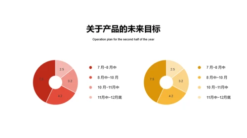 红色简约年中述职报告PPT案例