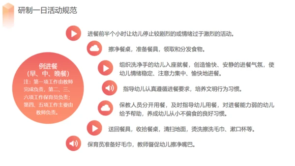 幼儿园活动规范通用PPT课件模板