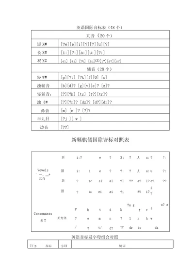 英语音标及字母组合对照