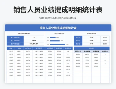 销售人员业绩提成明细统计表