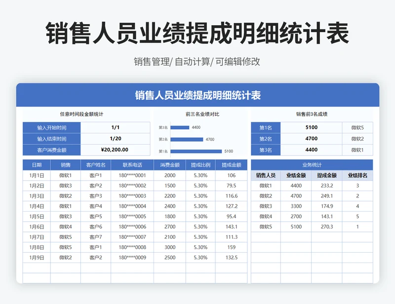 销售人员业绩提成明细统计表