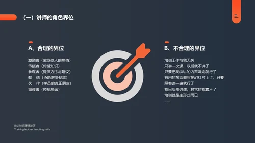 培训讲师授课技巧课件通用PPT模板