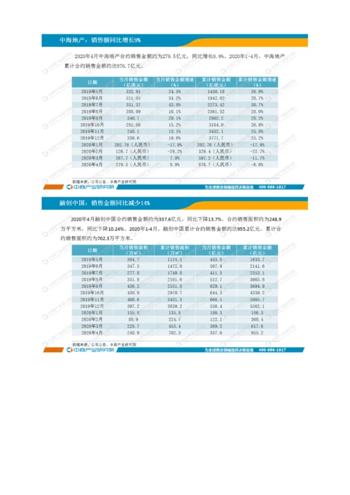 中国房地产行业运行情况月度报告-6.docx