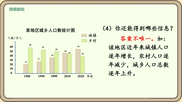 新人教版数学四年级下册8.3    复试条形统计图课件