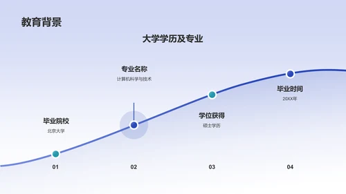 蓝色渐变风个人求职简历个人简历PPT模板